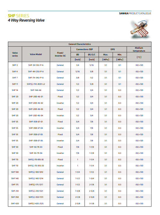 thông số kỹ thuật SHF SERIES - VAN ĐẢO CHIỀU 4 NGÃ (4-WAY REVERSING VALVE)