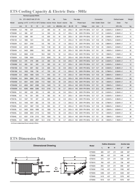 thông số kỹ thuật ETS TYPE - DÀN LẠNH THƯƠNG MẠI TIÊU CHUẨN