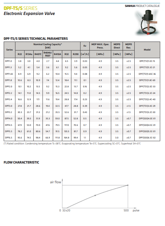 Thông số kỹ thuật EEV / DPF SERIES - VAN TIẾT LƯU ĐIỆN TỬ 2