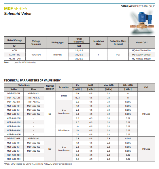 Thông số kỹ thuật MDF SERIES - VAN ĐIỆN TỪ ĐIỀU KHIỂN GAS LẠNH 2