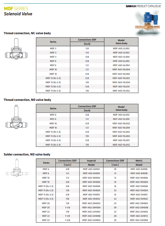 Thông số kỹ thuật MDF SERIES - VAN ĐIỆN TỪ ĐIỀU KHIỂN GAS LẠNH 3